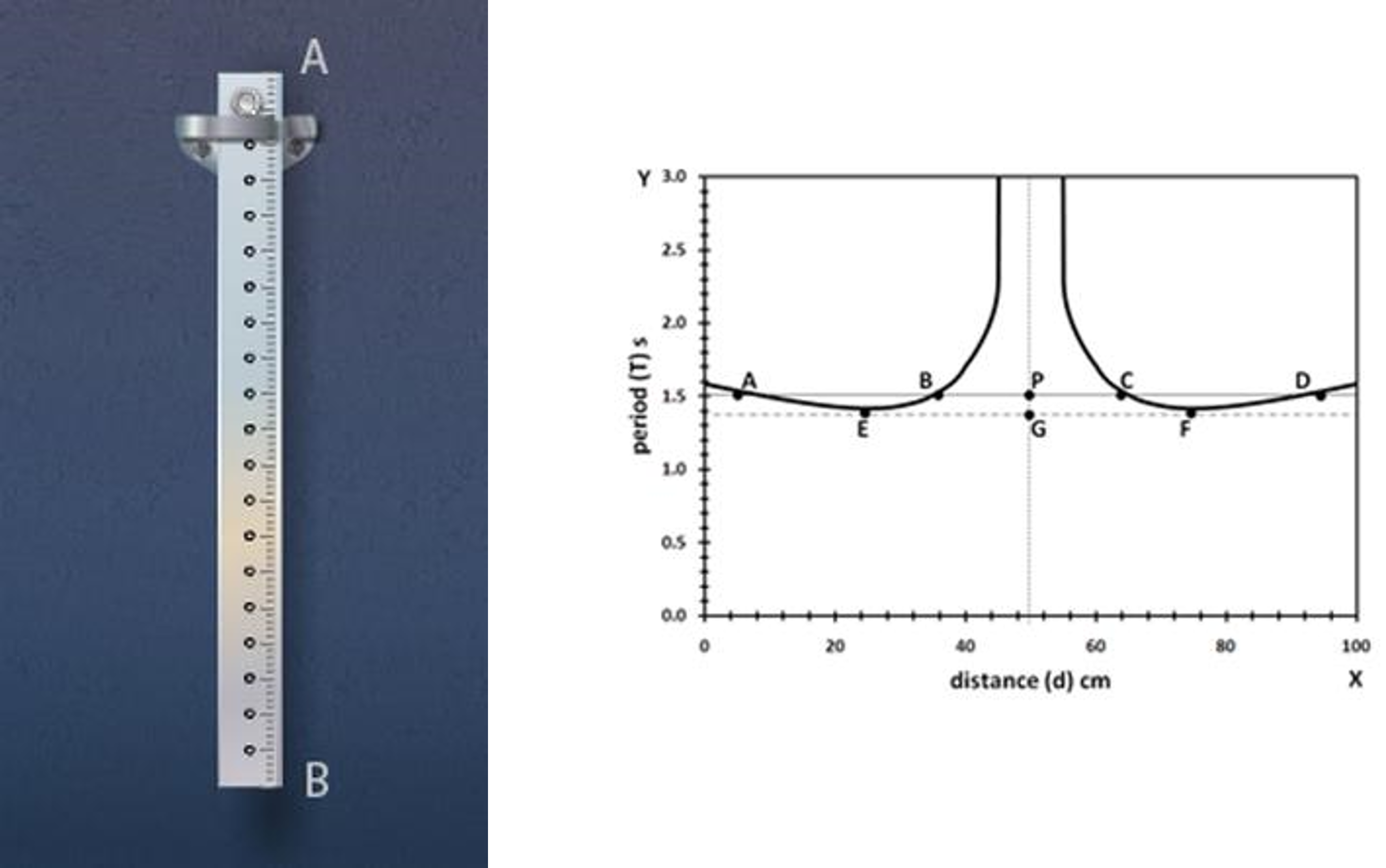 CompoundPendulum